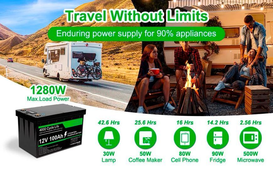 Акумулятор Fenix Power LiFePO4 12V/100AH, 100A (1280W*h) (літій-залізо-фосфатний акумулятор для ДБЖ (UPS))