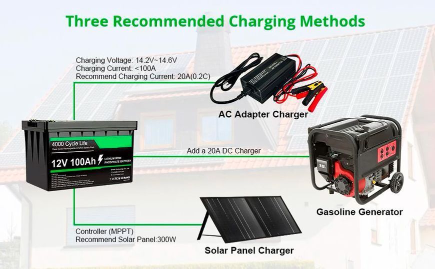 Акумулятор Fenix Power LiFePO4 12V/100AH, 100A (1280W*h) (літій-залізо-фосфатний акумулятор для ДБЖ (UPS))