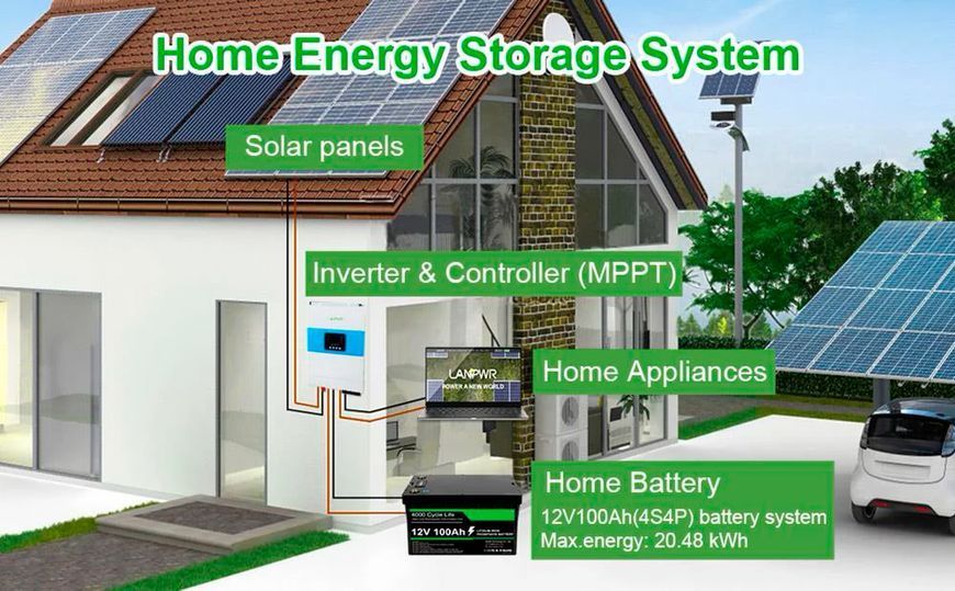 Акумулятор Fenix Power LiFePO4 12V/100AH, 100A (1280W*h) (літій-залізо-фосфатний акумулятор для ДБЖ (UPS))