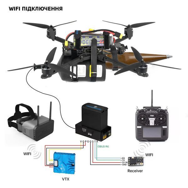 Станція керування FPV Дроном з оптоволокном (2 км) (АнтиРЕБ)