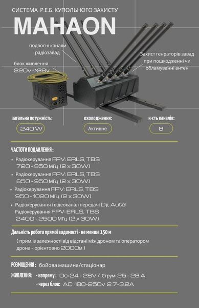 Купольний РЕБ Mahaon FPV-A (420-450 МГц;450-500 МГц;500-550 МГц;550-600 МГц)
