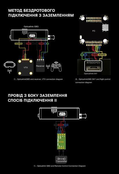 (10 км) Комплект котушка + станція керування FPV Дроном з оптоволокном (АнтиРЕБ)